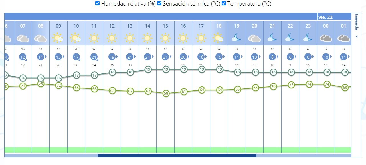 tiempo jueves 21 de nov 2024