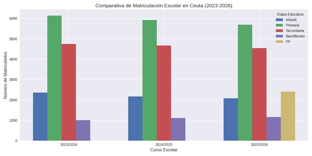 matriculacion_ceuta_2023_2026