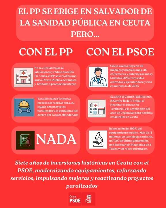 sanidad